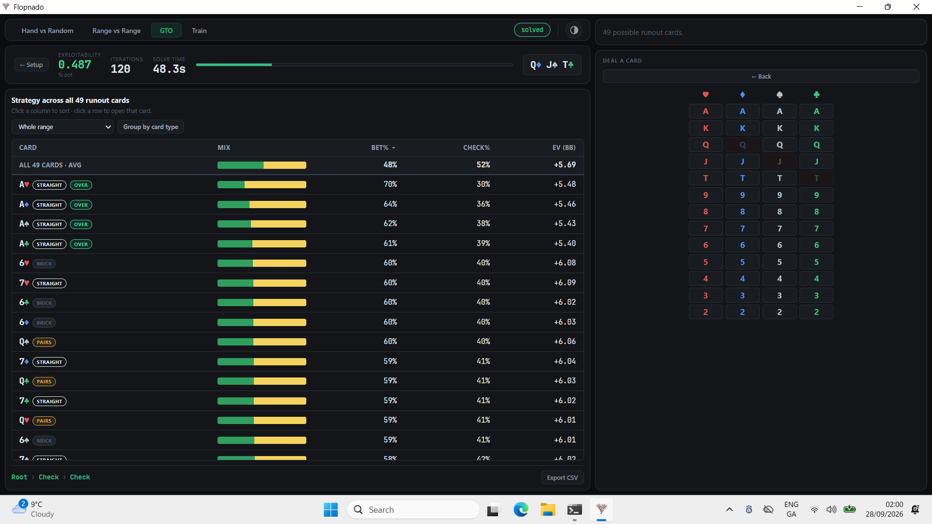 Strategy across all 49 turn cards, tagged by card type, with bet and check frequency and EV