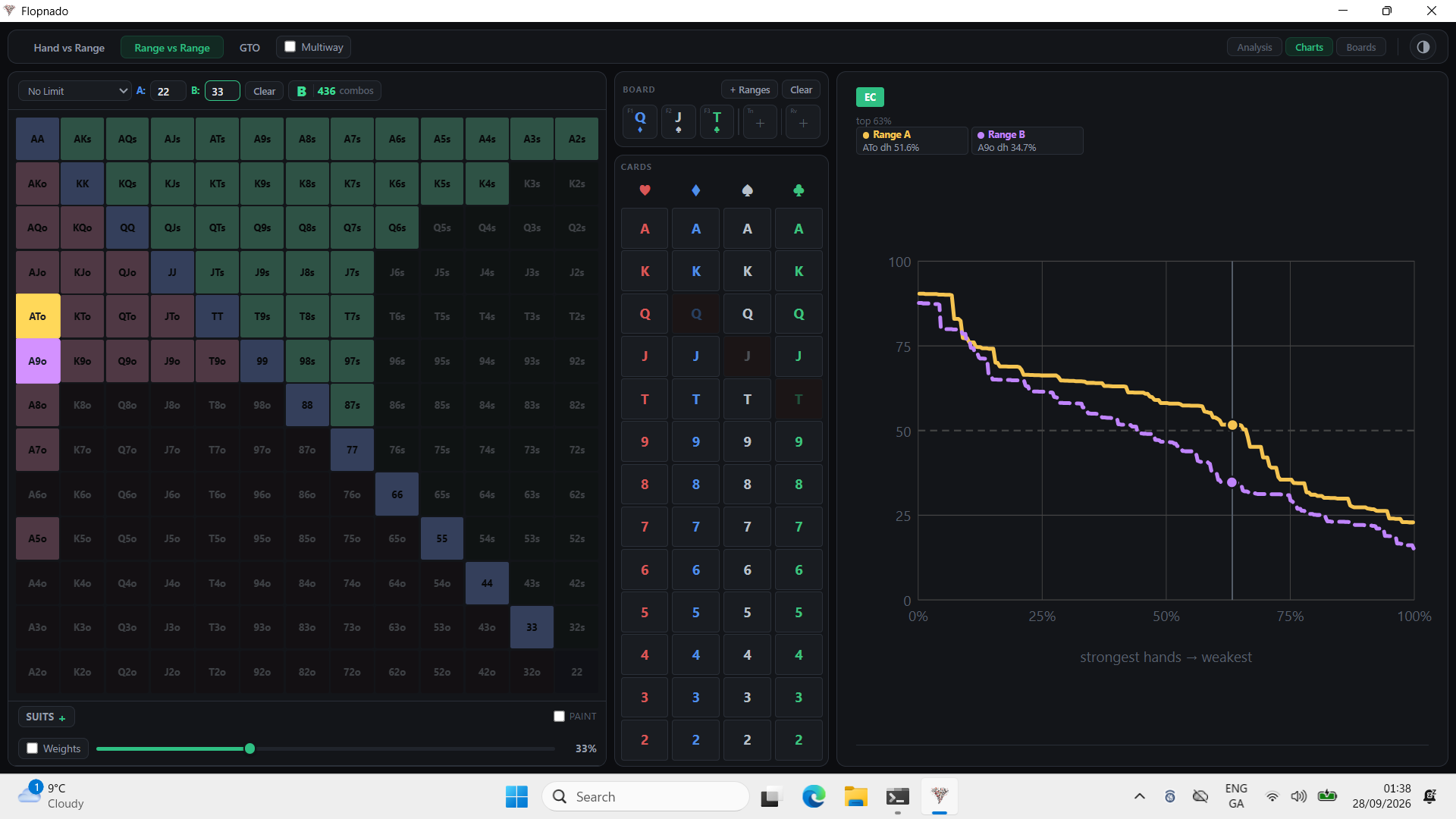 Equity curve of both ranges, strongest hands to weakest